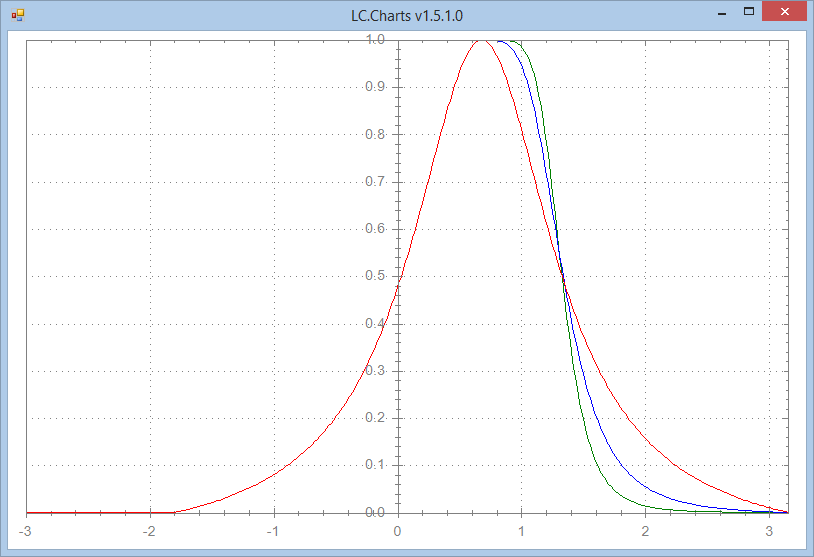 Charting an APL matrix variable