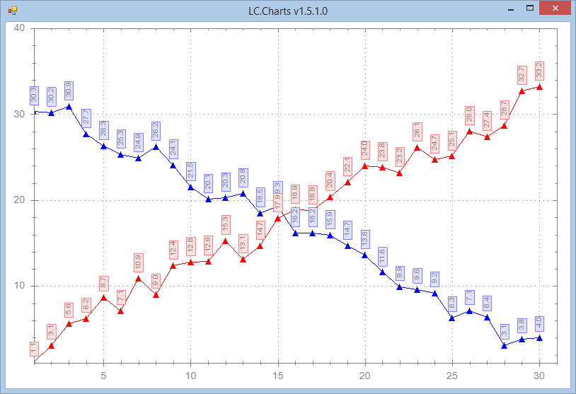 Changing the X-Axis and Y-Axis maximum values