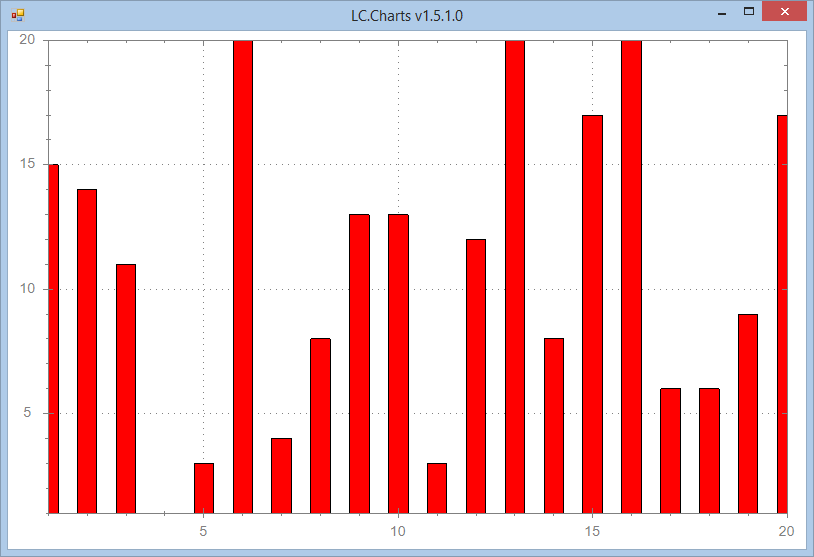 Draw a bar chart