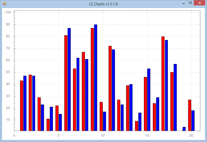 Draw a side by side bar chart