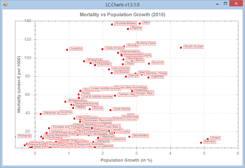 Scatter plot with Point Labels