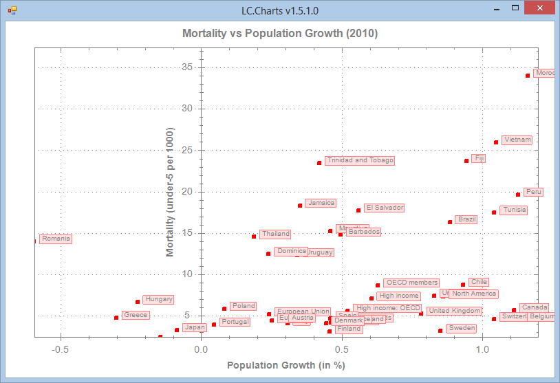 Scatter plot with Point Labels