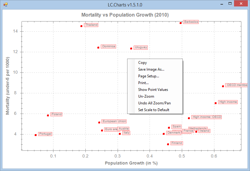 Scatter plot with Point Labels