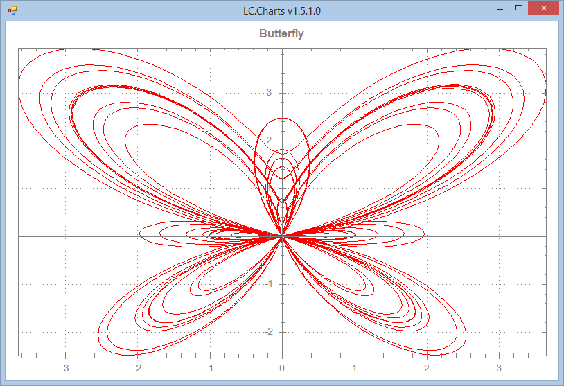 Draw a Butterfly with only maths!