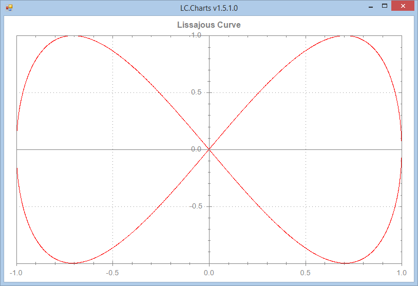 Animating a curve!