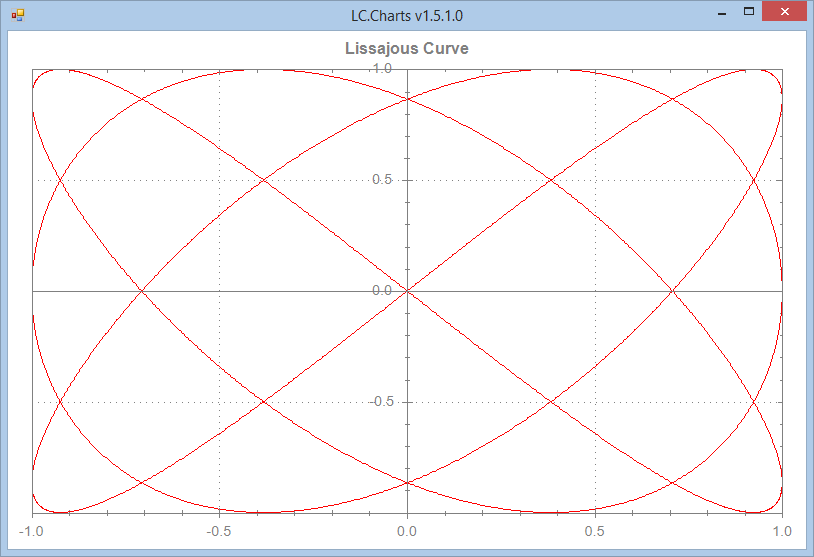 Animating a curve!