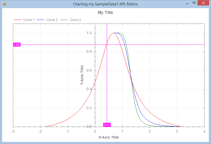 Customizing an already drawn chart