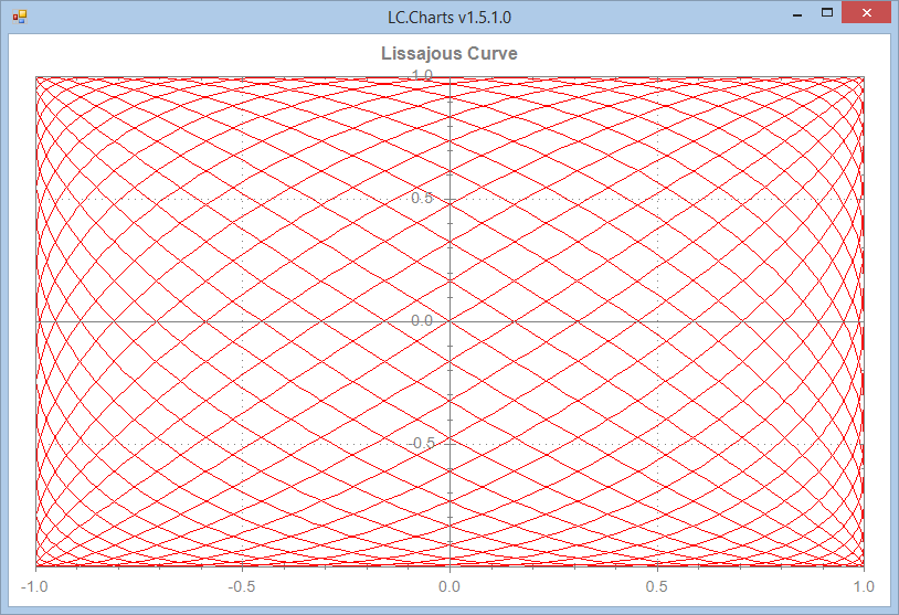 Animating a curve!