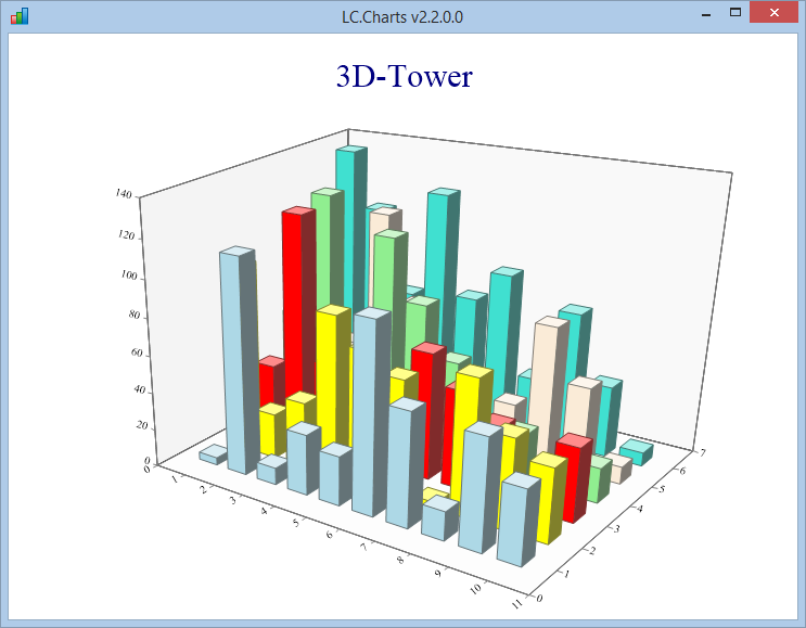 tower chart