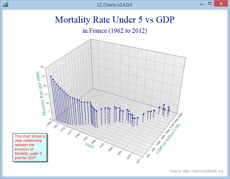 Customized 3D chart