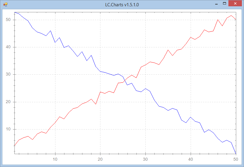 Simple chart of an APL matrix variable