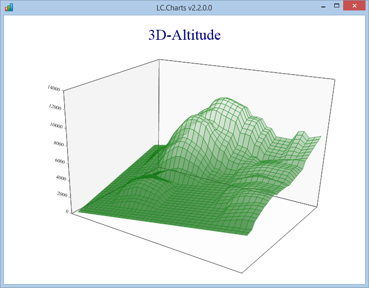 altitude chart