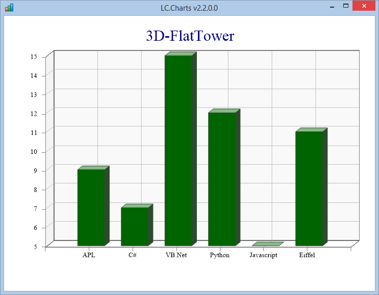 flattower chart