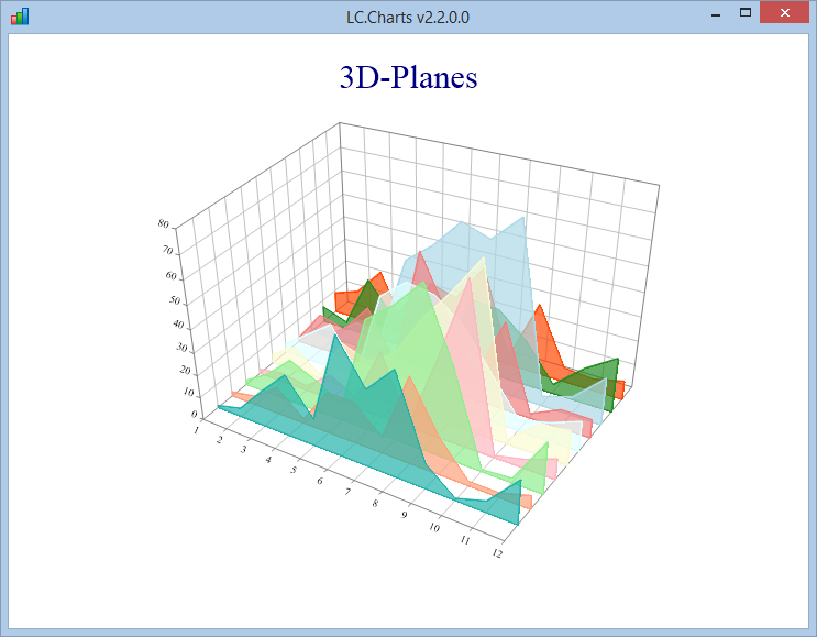 planes chart