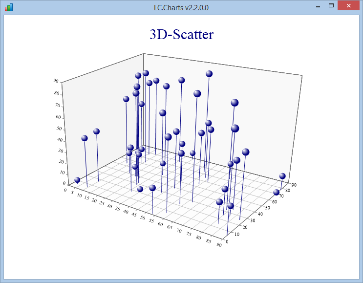 scatter chart