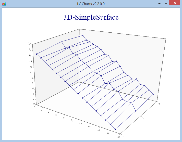 simplesurface chart