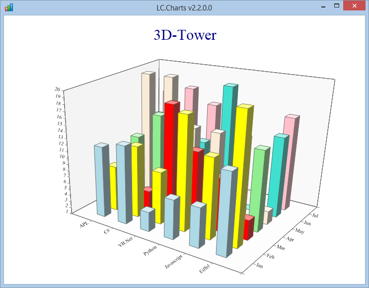 tower chart