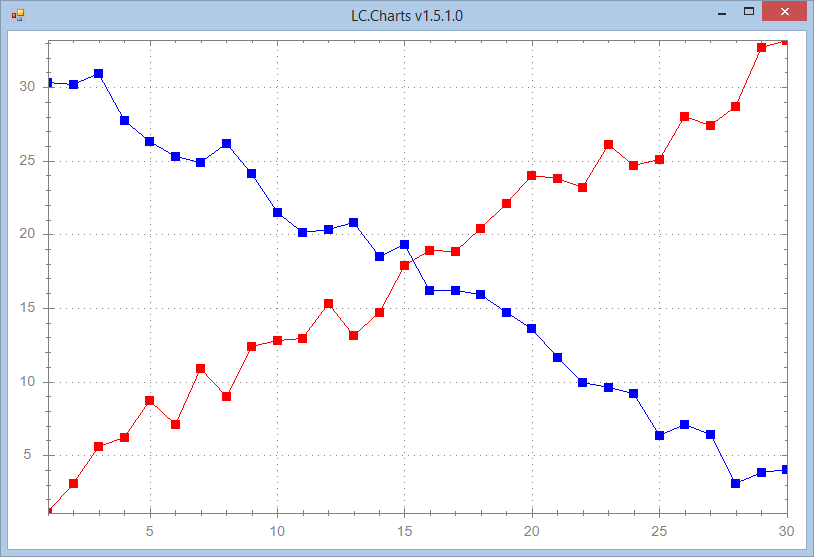 Chart with point symbols