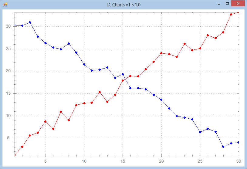 Lc Chart