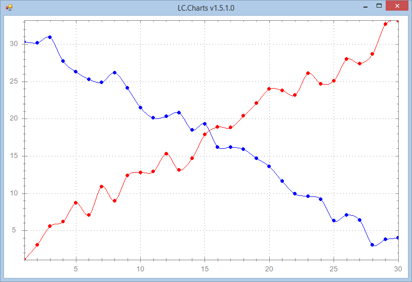 Smoothing the curves