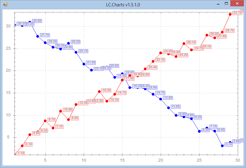 Adding point labels