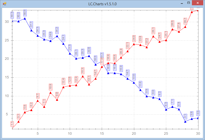 Changing point label orientation and format