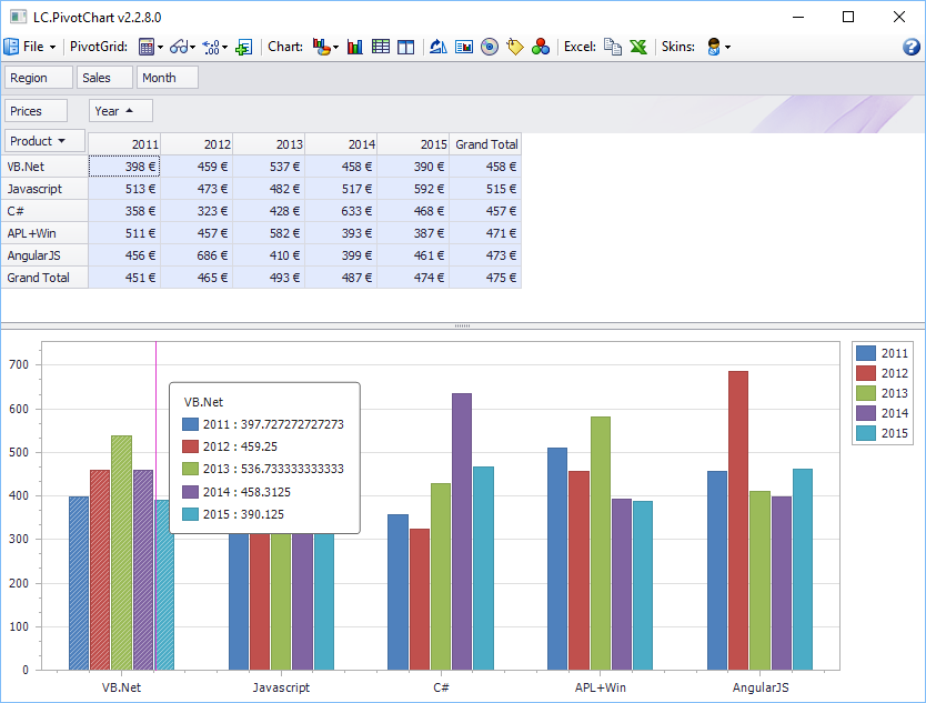 PivotChart