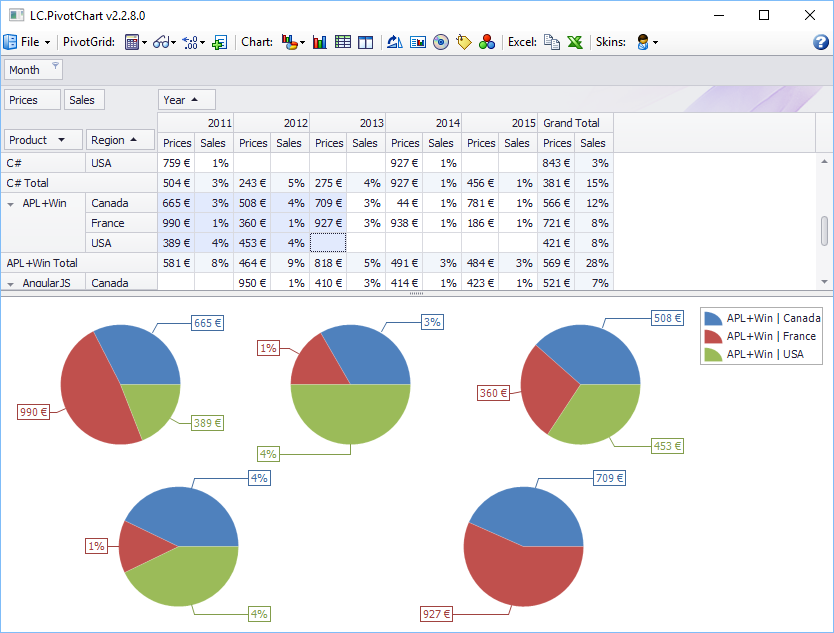 PivotChart