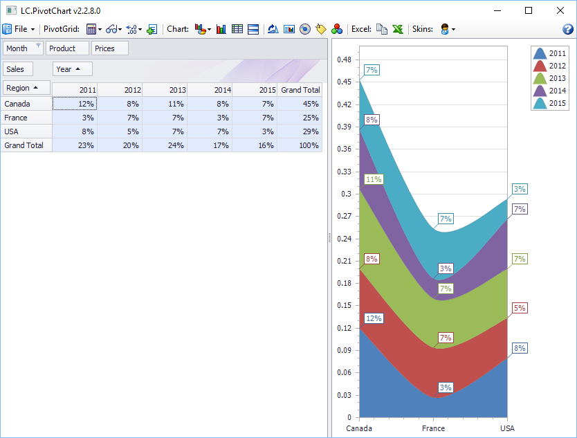 PivotChart