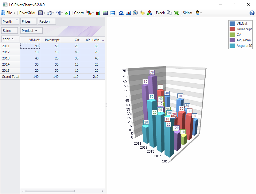 PivotChart