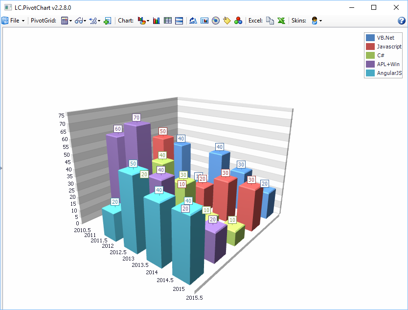 PivotChart