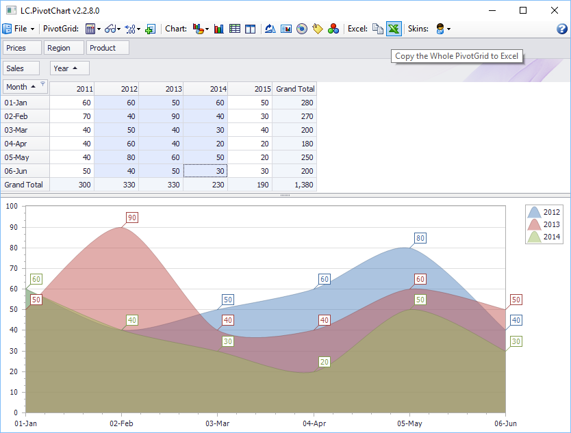 PivotChart