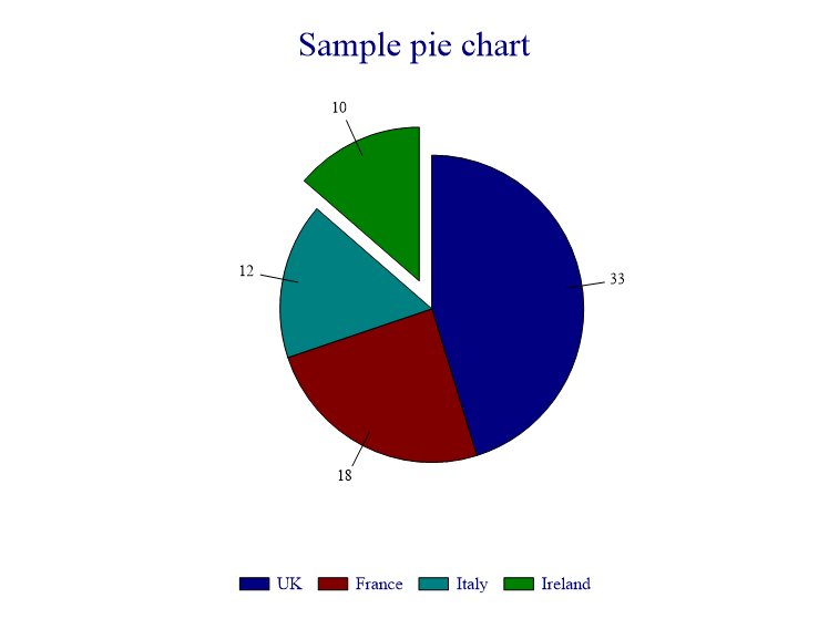 PivotChart