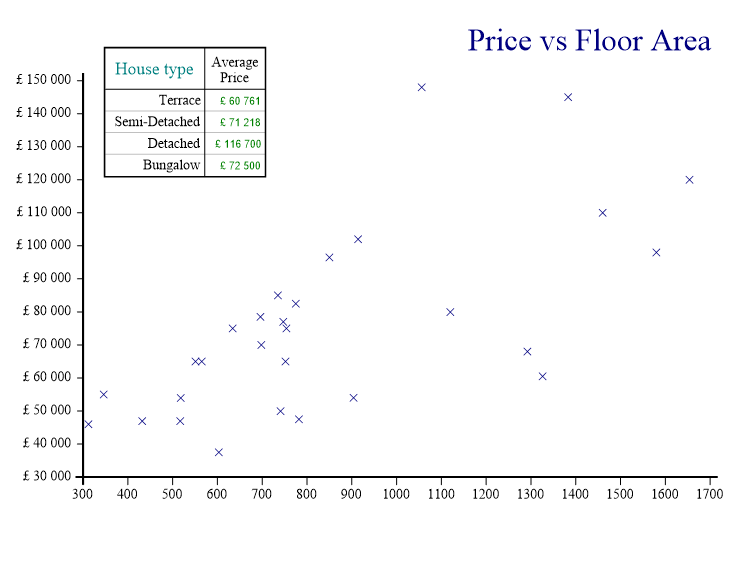 PivotChart