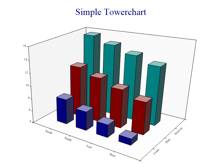 PivotChart