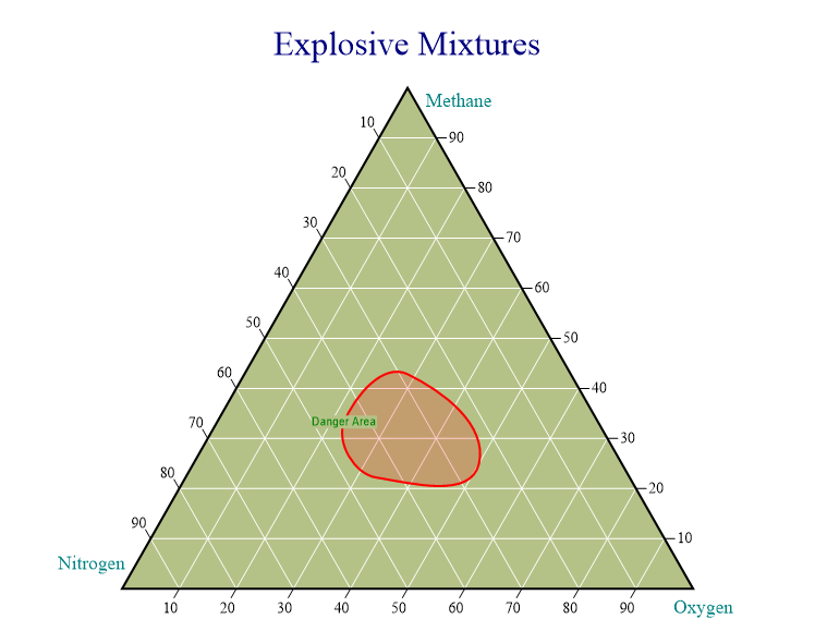 PivotChart