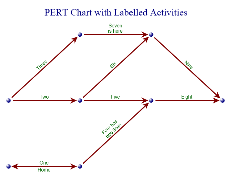 PivotChart