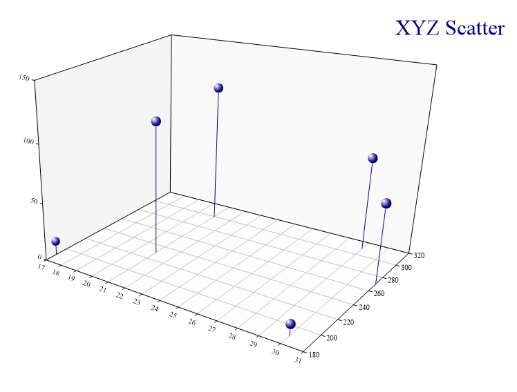 PivotChart