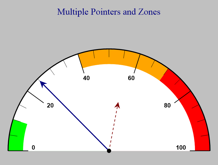 PivotChart