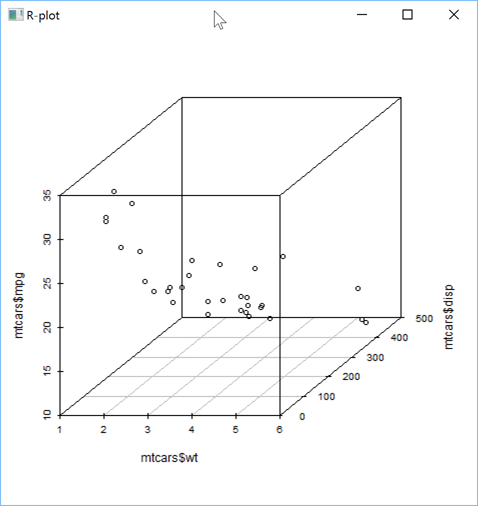 A 3D scatter plot