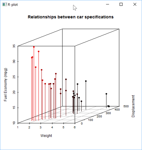 A 3D scatter plot