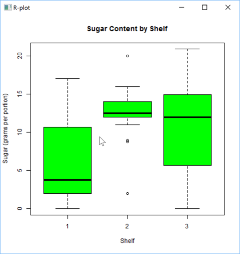 A Box Plot with some adornments