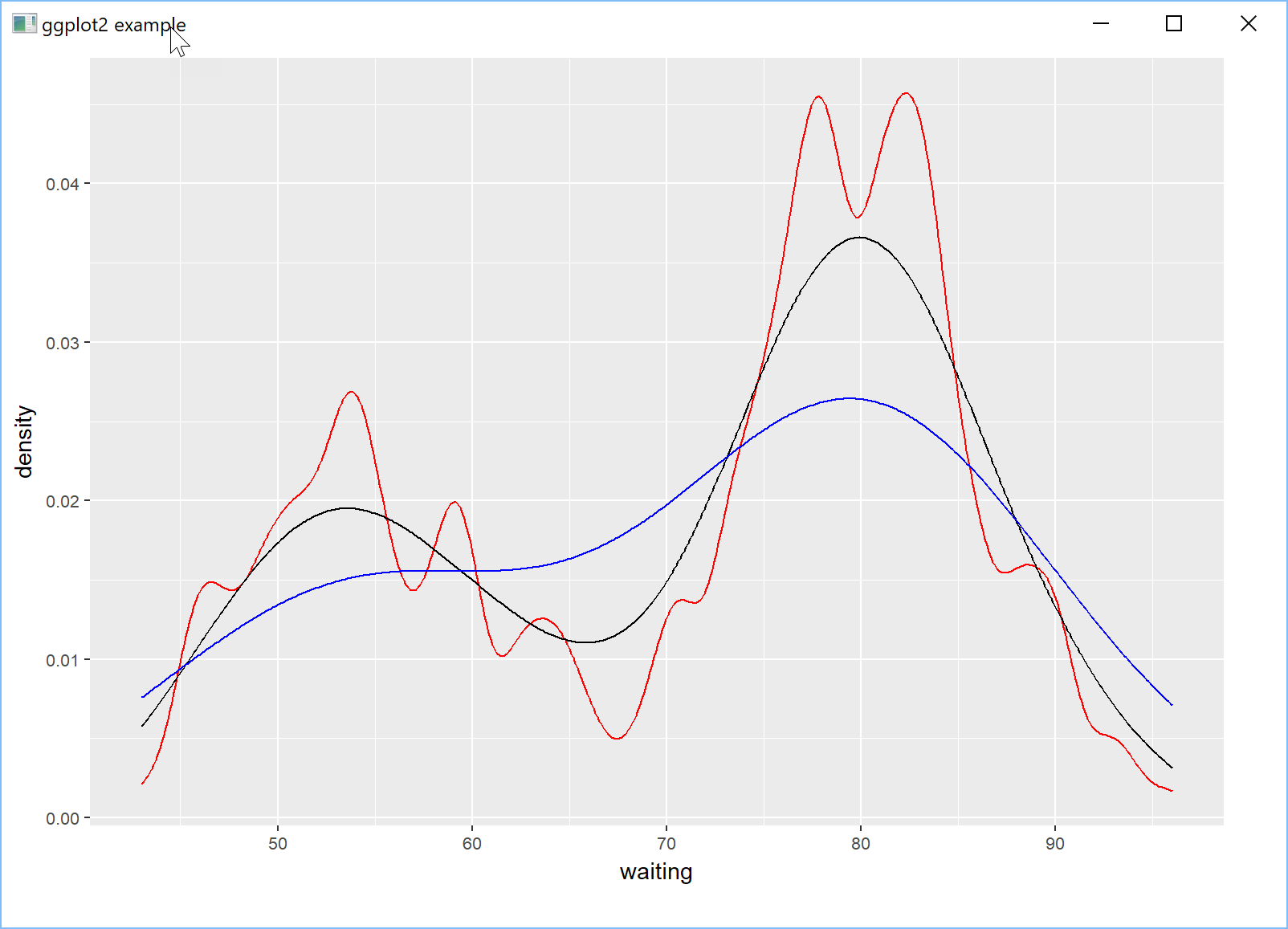 ggplot2 example 1