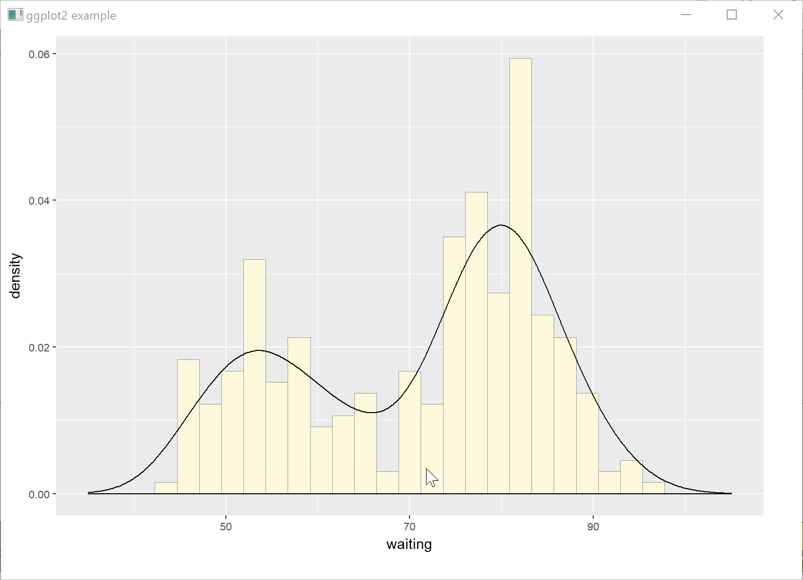 ggplot2 example 2