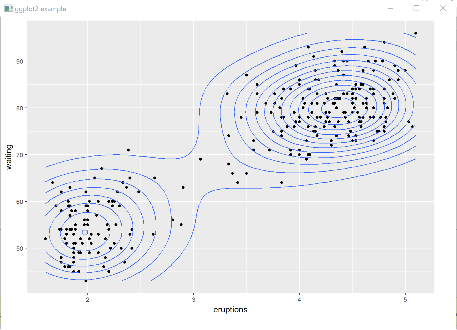 ggplot2 example 3