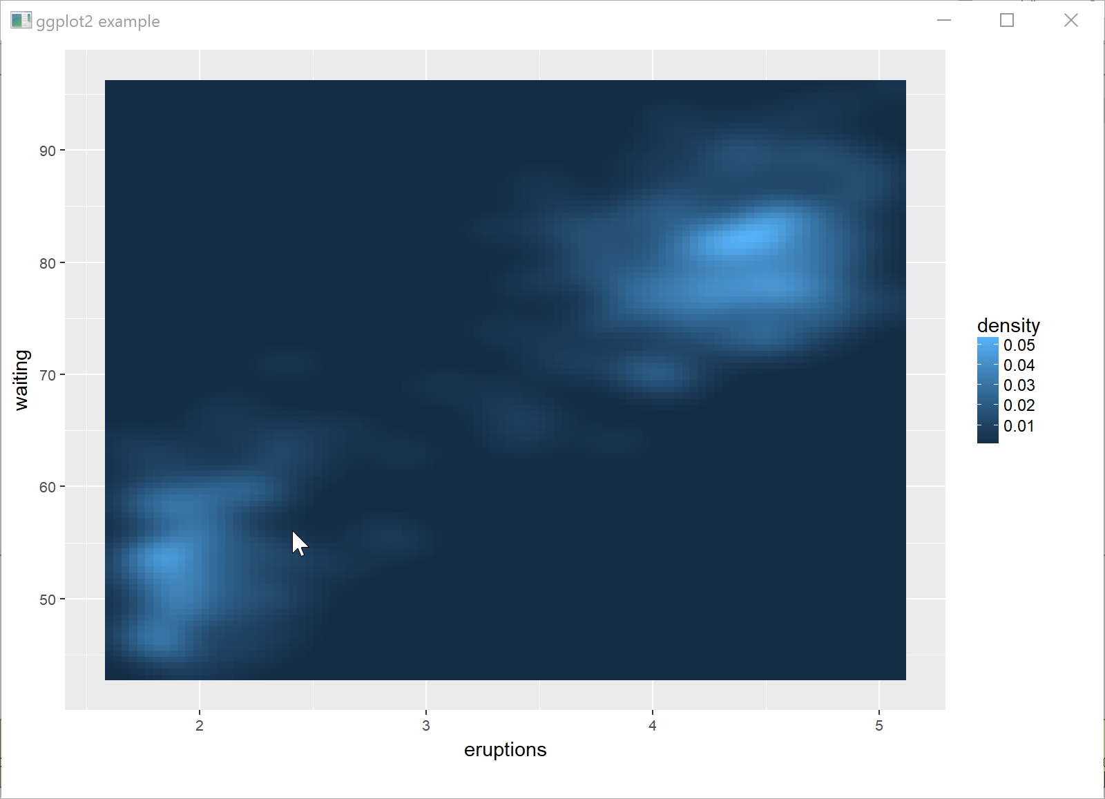 ggplot2 example 4