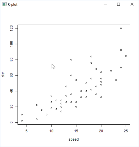 A simple R scatter plot