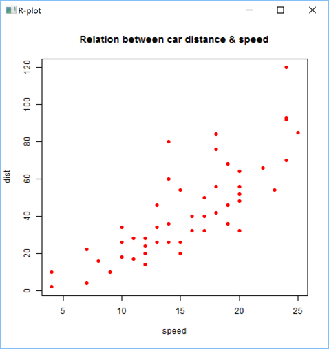 A simple R scatter plot with options