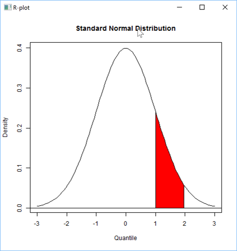 A density plot with shading