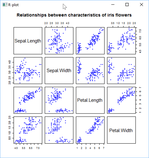 A Pair Plot